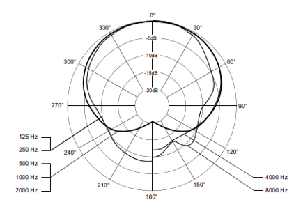 Beyerdynamic TG V50(s) 一款專(zhuān)業(yè)的現(xiàn)場(chǎng)人聲話(huà)筒