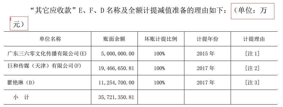 電廣傳媒為何被深交所連環(huán)18問？