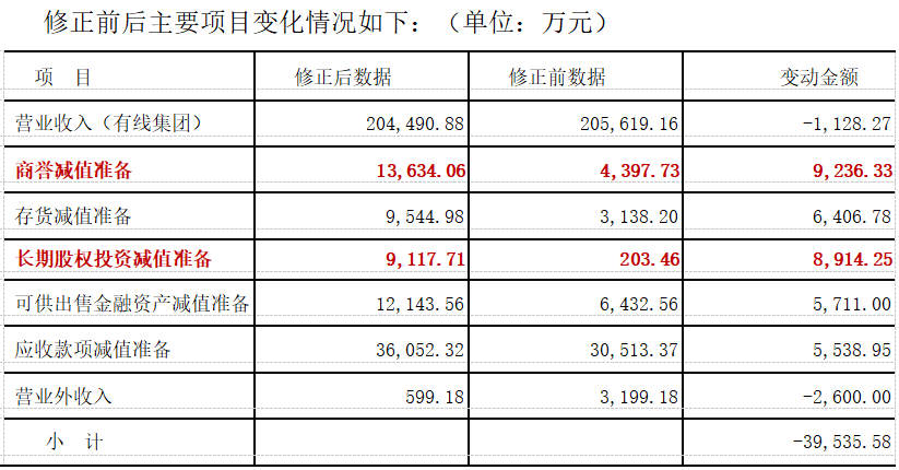 電廣傳媒為何被深交所連環(huán)18問？