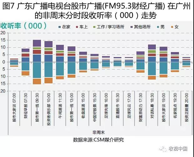 2018上半年經(jīng)濟(jì)類廣播頻率及其節(jié)目收聽簡(jiǎn)析(下)