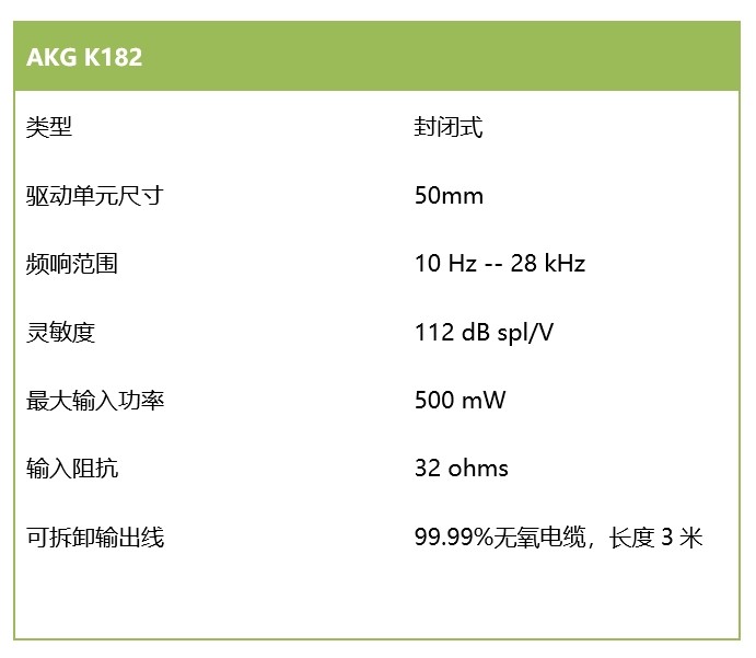 重低音來襲，感受現(xiàn)場(chǎng)的躁動(dòng)——AKG K182 現(xiàn)場(chǎng)音樂耳機(jī)評(píng)測(cè)