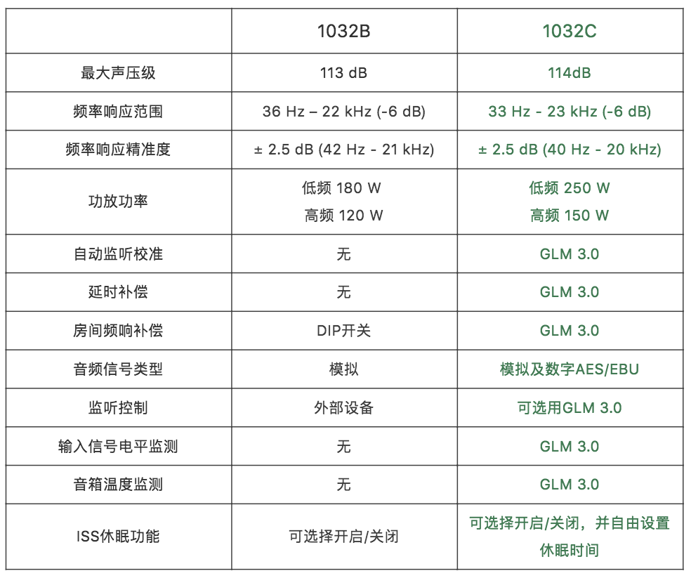 格萊美、艾美獎得主 David Reitzas 高度評價 Genelec 1032C