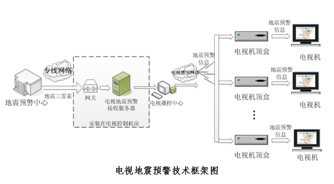 能救命！廣電應(yīng)急廣播系統(tǒng)提前預(yù)警，四川已全面覆蓋