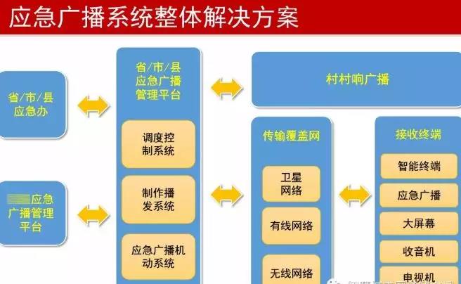 能救命！廣電應(yīng)急廣播系統(tǒng)提前預(yù)警，四川已全面覆蓋