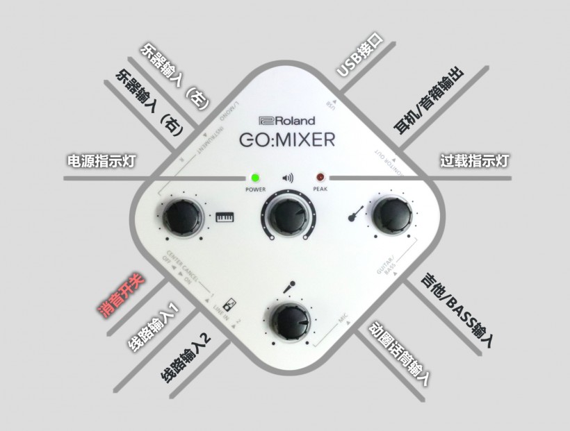 八面玲瓏、便捷專業(yè)：Roland GO:MIXER 系列手機(jī)專用調(diào)音臺(tái)簡(jiǎn)評(píng)