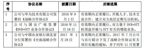 湖北廣電網(wǎng)絡(luò)“牽手”中國(guó)信通院，共謀5G、大視頻等業(yè)務(wù)合作