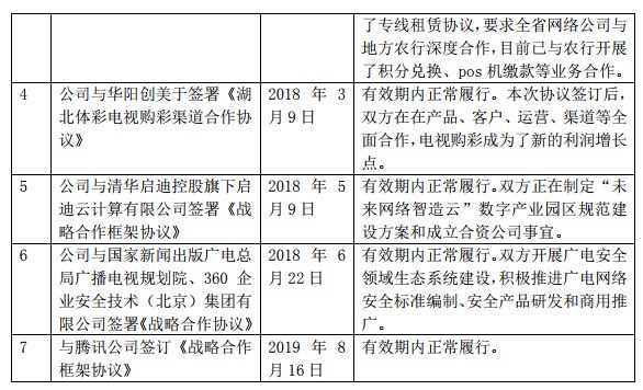 湖北廣電網(wǎng)絡(luò)“牽手”中國(guó)信通院，共謀5G、大視頻等業(yè)務(wù)合作