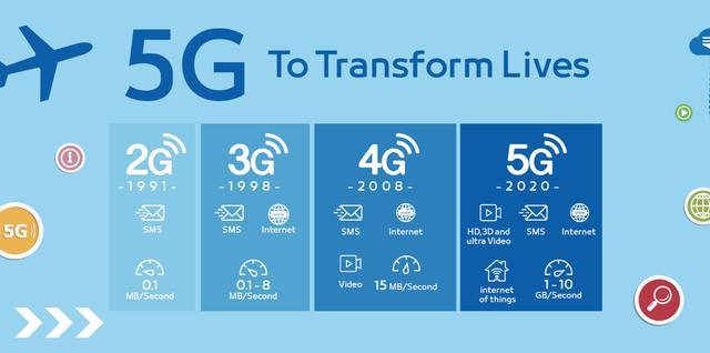 一篇讀懂5G：到底什么是5G？為什么需要5G？5G有哪些機遇？