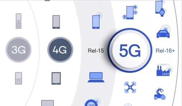 一篇讀懂5G：到底什么是5G？為什么需要5G？5G有哪些機遇？