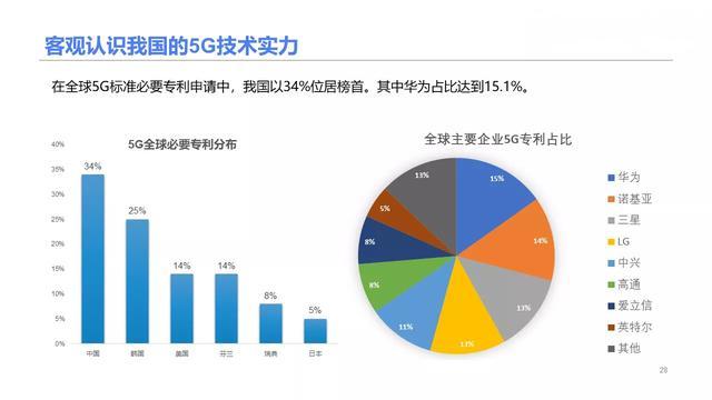 一篇讀懂5G：到底什么是5G？為什么需要5G？5G有哪些機遇？