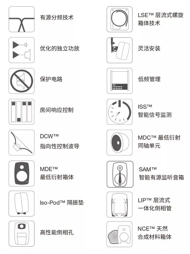 你的音箱用對(duì)了嗎？請(qǐng)收2019年最新版《真力監(jiān)聽音箱設(shè)置指南》