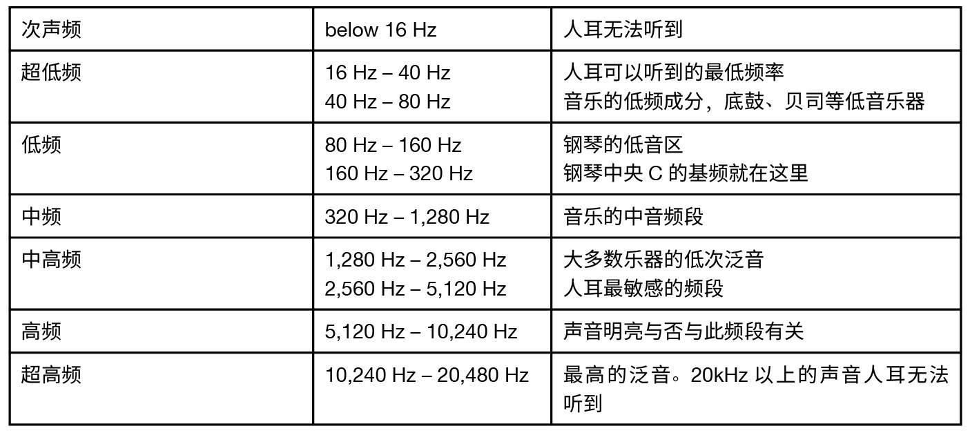 7.關于聲音的基本知識——真力監(jiān)聽音箱設置指南