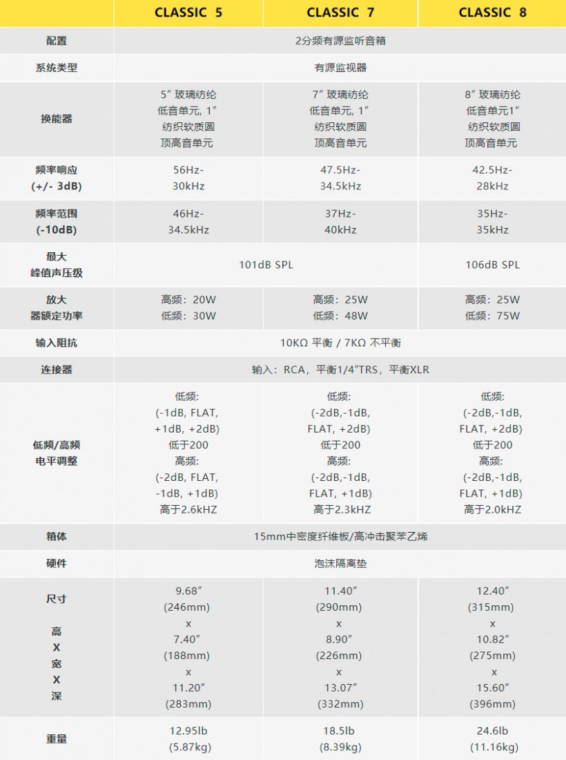 KRK CLASSIC 有源監(jiān)聽音箱系列發(fā)布，有 5、7、8 寸三種尺寸